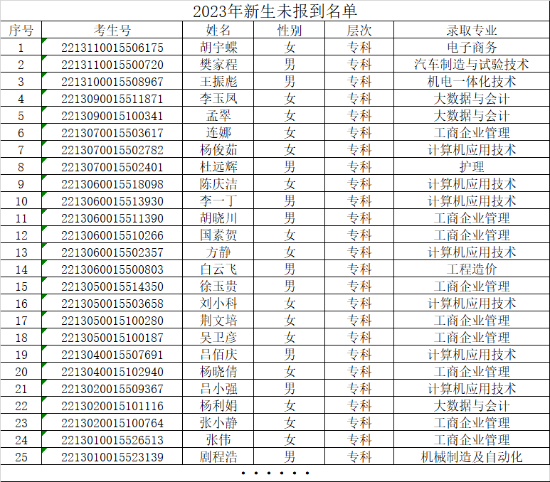 beat365成人高等教育关于2023年未报到新生名单的公示