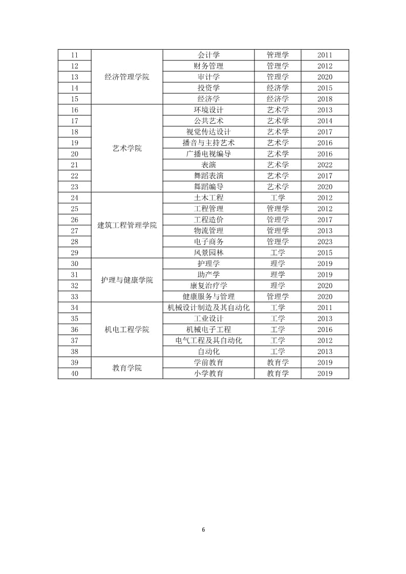 我院2022-2023学年本科教学质量报告
