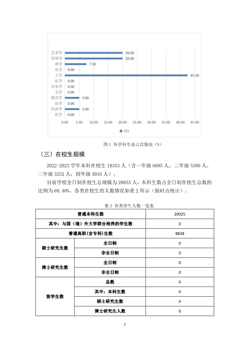 我院2022-2023学年本科教学质量报告