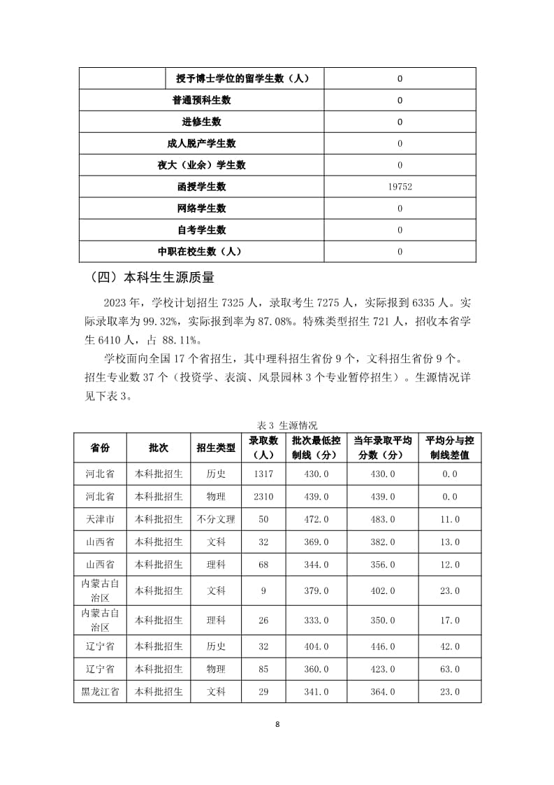 我院2022-2023学年本科教学质量报告