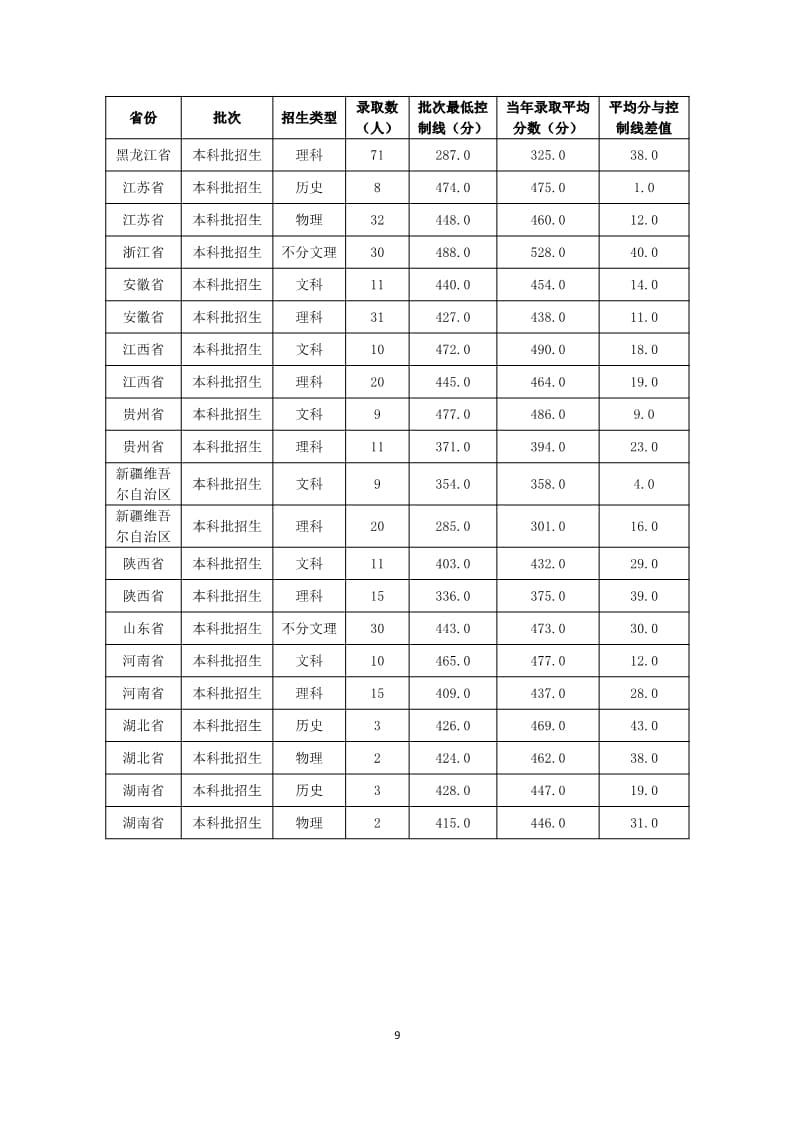 我院2022-2023学年本科教学质量报告