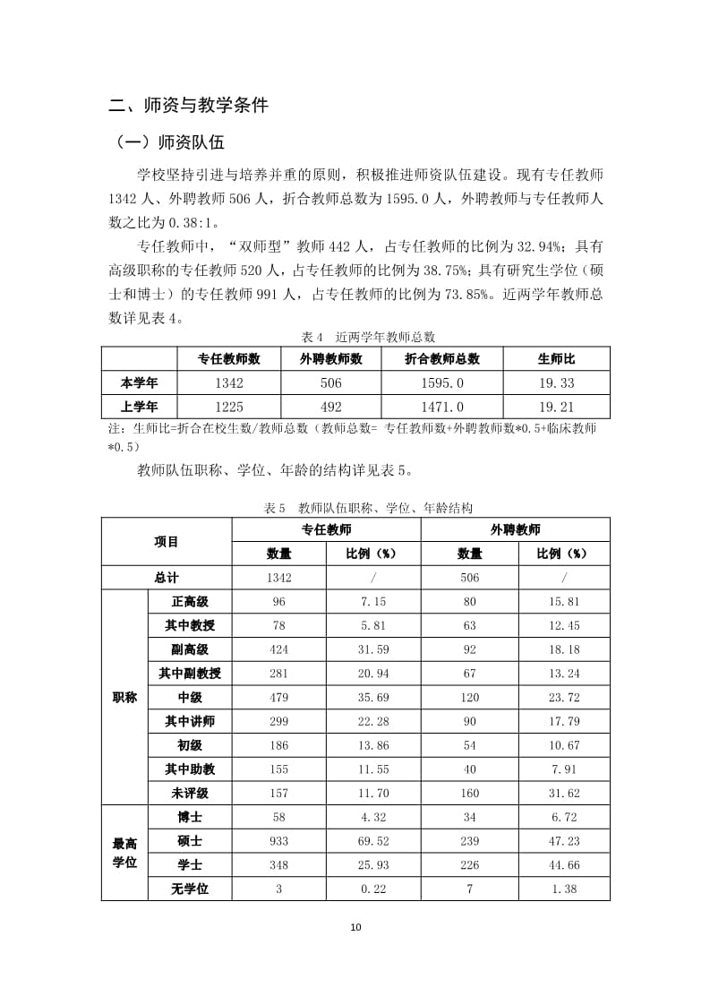 我院2022-2023学年本科教学质量报告