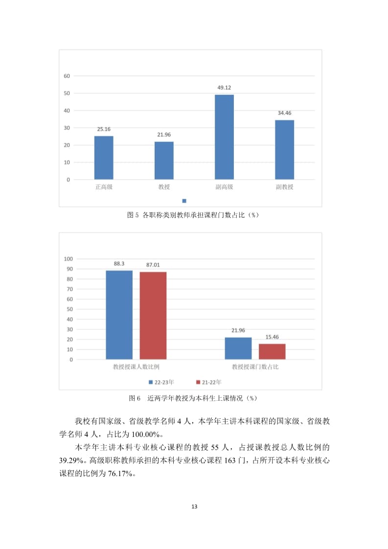 我院2022-2023学年本科教学质量报告