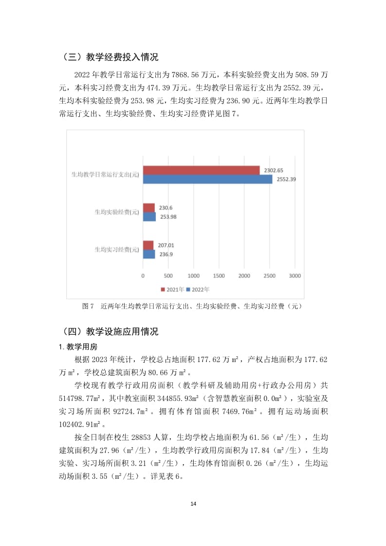 我院2022-2023学年本科教学质量报告