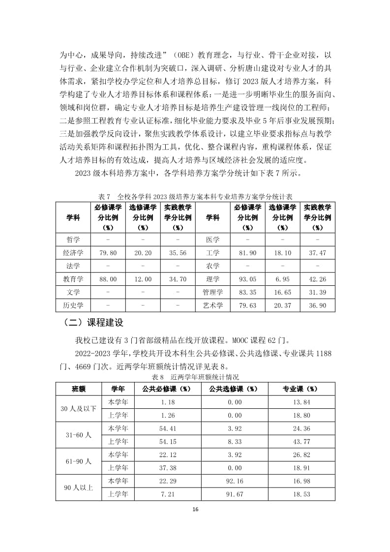 我院2022-2023学年本科教学质量报告