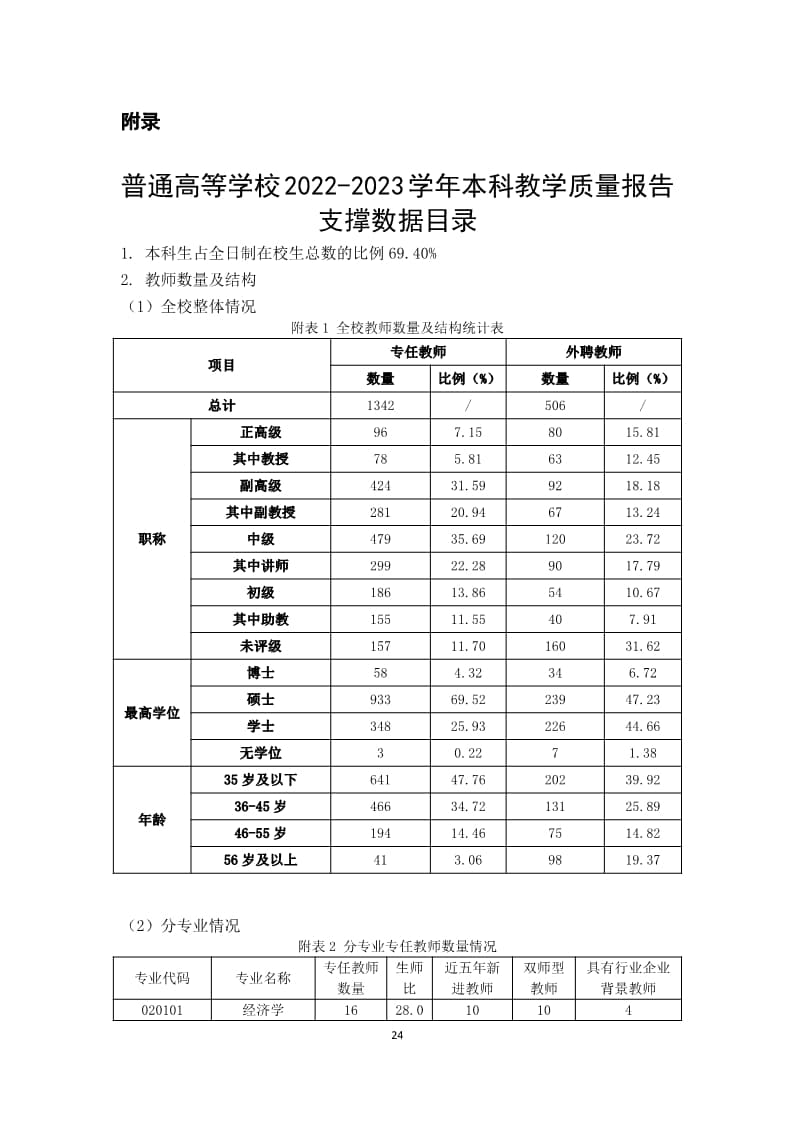 我院2022-2023学年本科教学质量报告