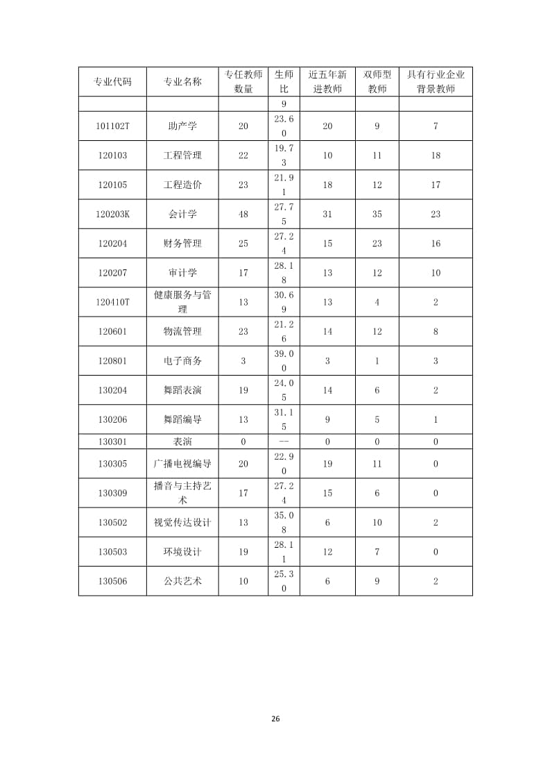 我院2022-2023学年本科教学质量报告