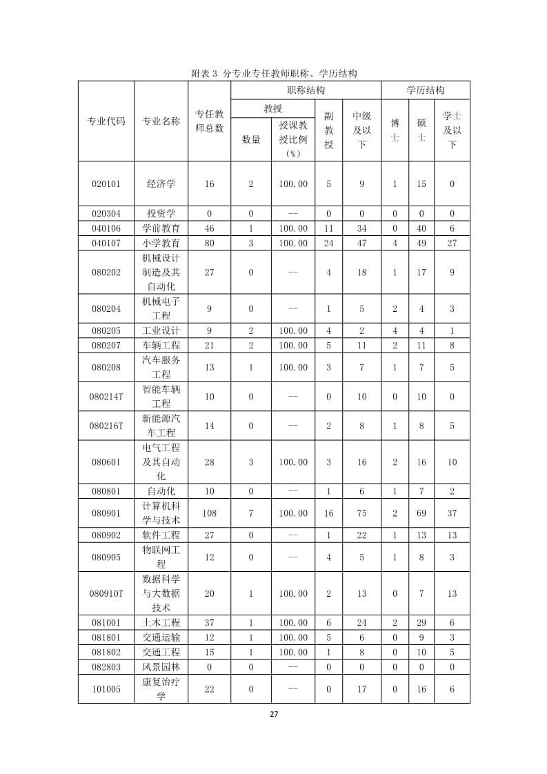 我院2022-2023学年本科教学质量报告