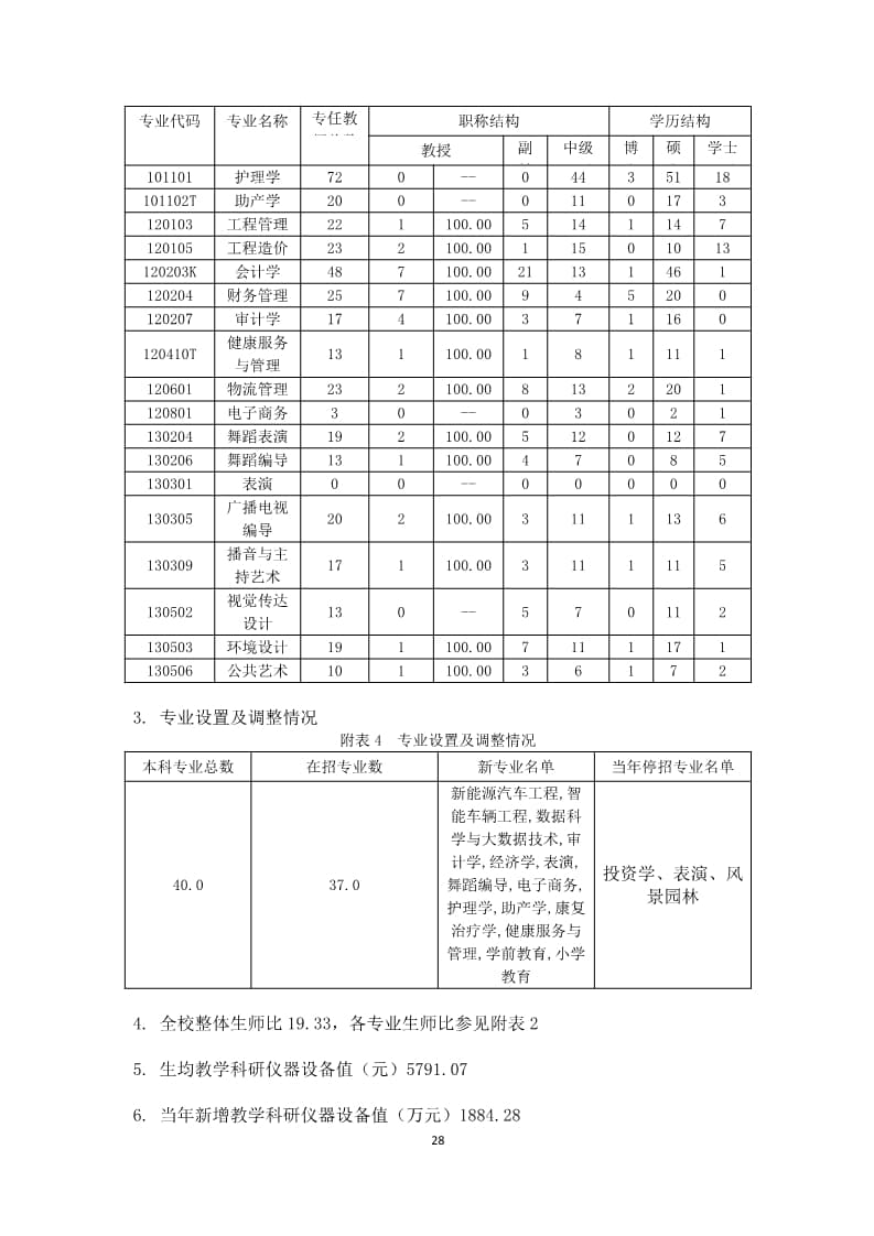我院2022-2023学年本科教学质量报告