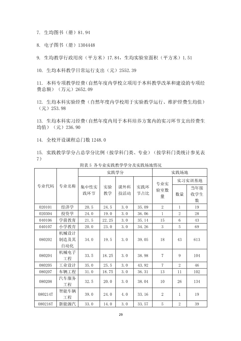 我院2022-2023学年本科教学质量报告