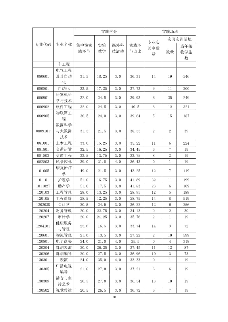 我院2022-2023学年本科教学质量报告