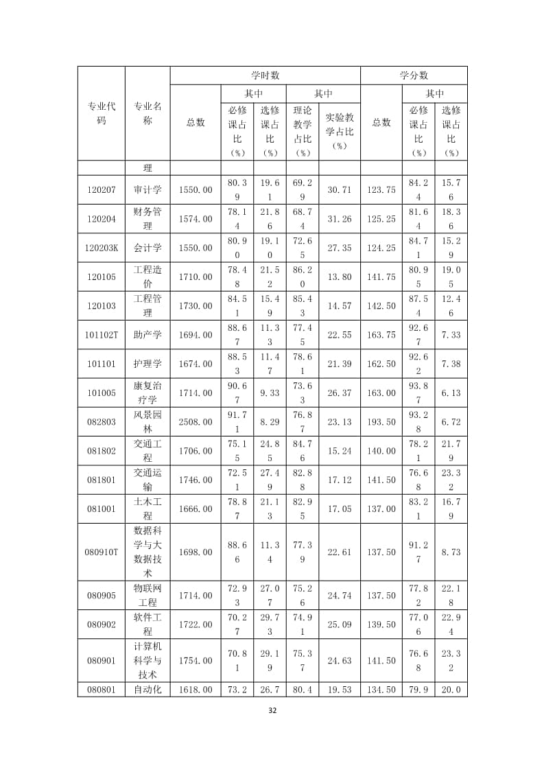 我院2022-2023学年本科教学质量报告