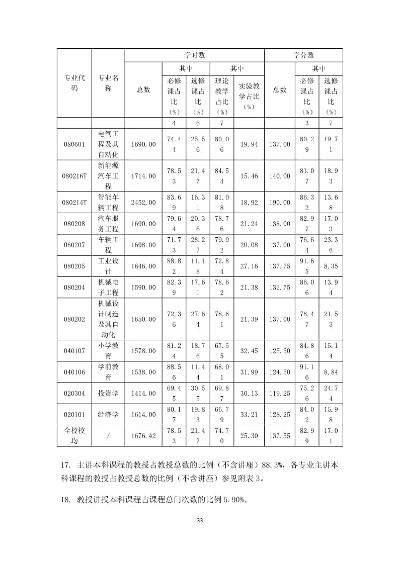 我院2022-2023学年本科教学质量报告
