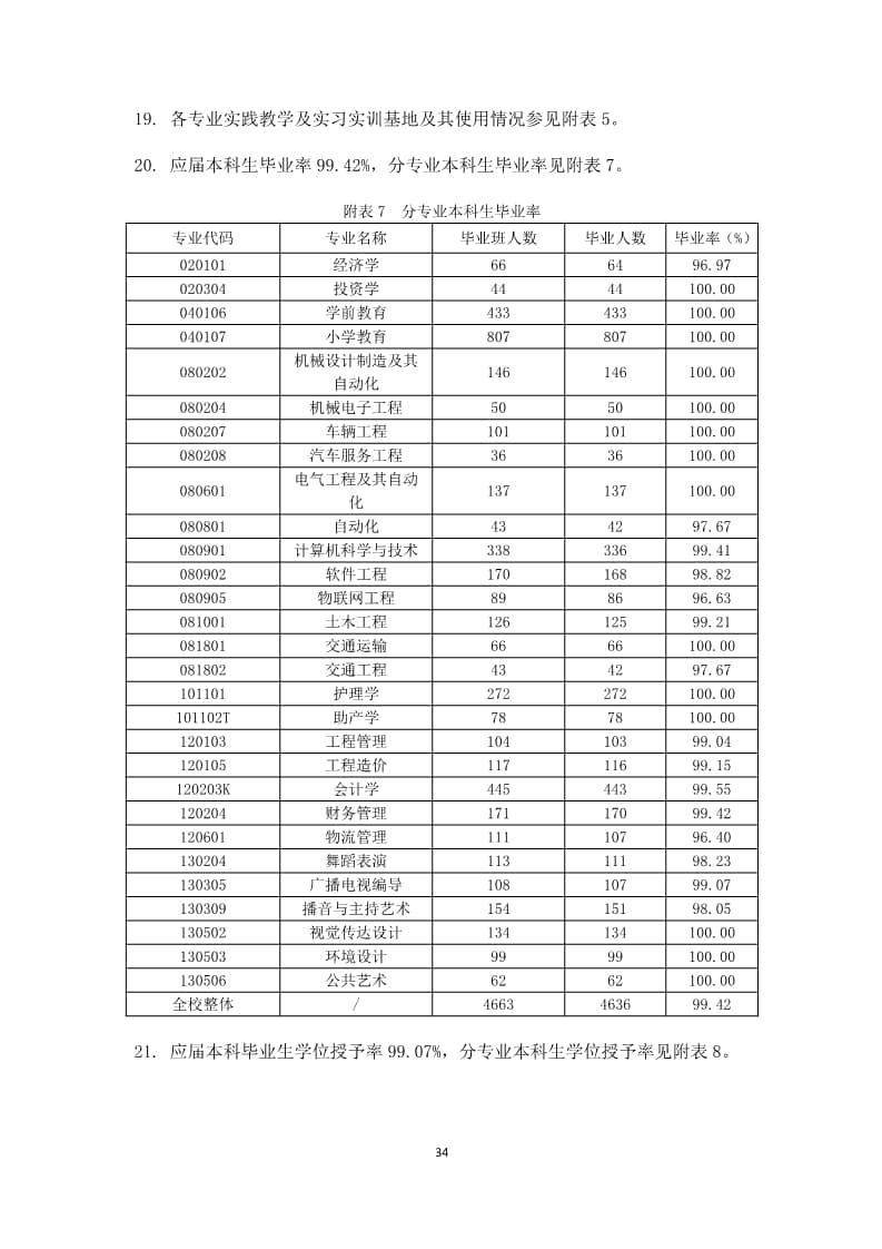 我院2022-2023学年本科教学质量报告