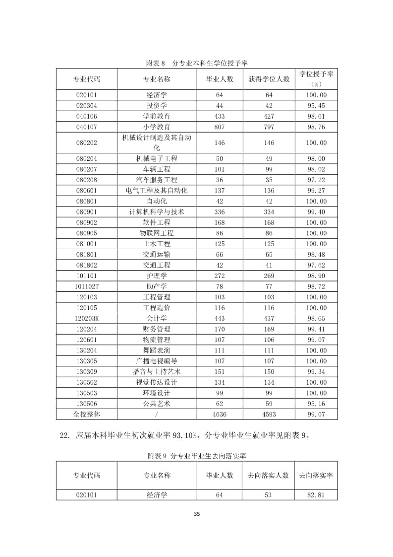 我院2022-2023学年本科教学质量报告