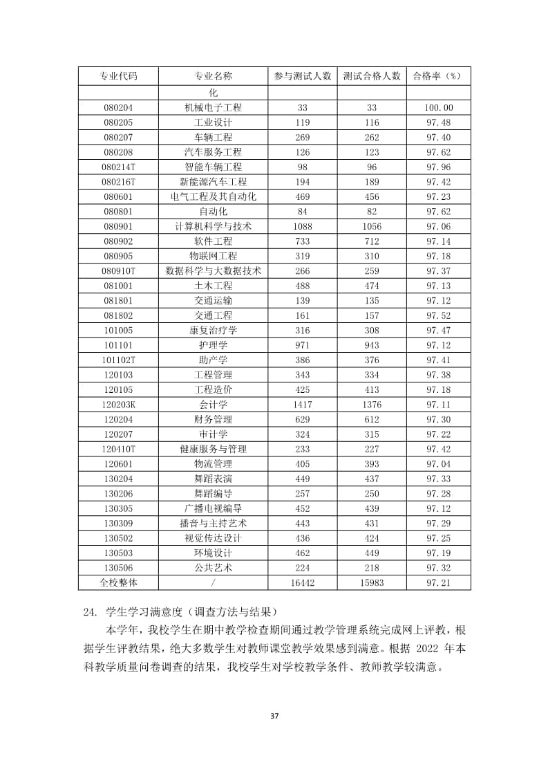 我院2022-2023学年本科教学质量报告