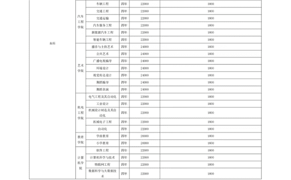 beat365 关于学费、住宿费收费标准的公示