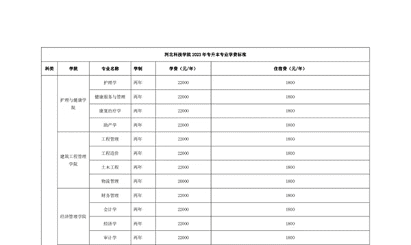 beat365 关于学费、住宿费收费标准的公示