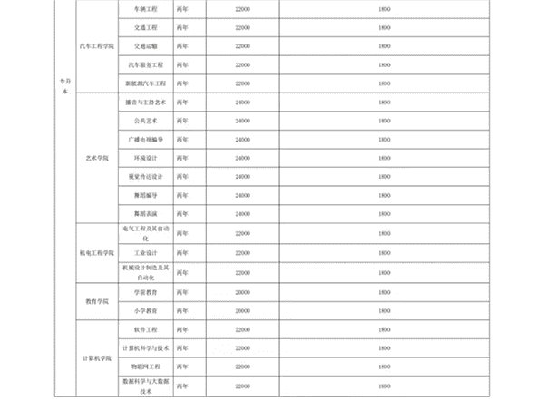 beat365 关于学费、住宿费收费标准的公示