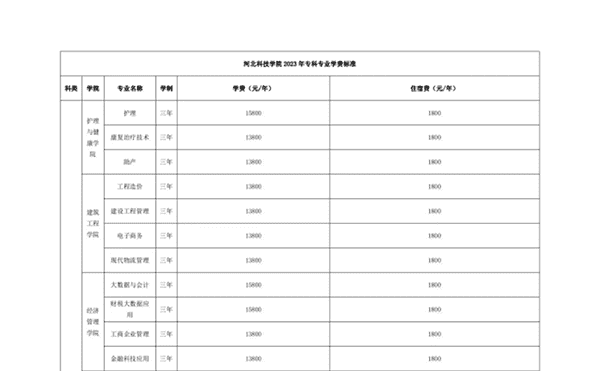 beat365 关于学费、住宿费收费标准的公示