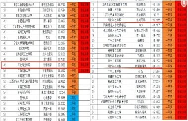 第七届全国大学生供应链创新创业挑战赛 beat365初赛取得圆满成功 第 1 张