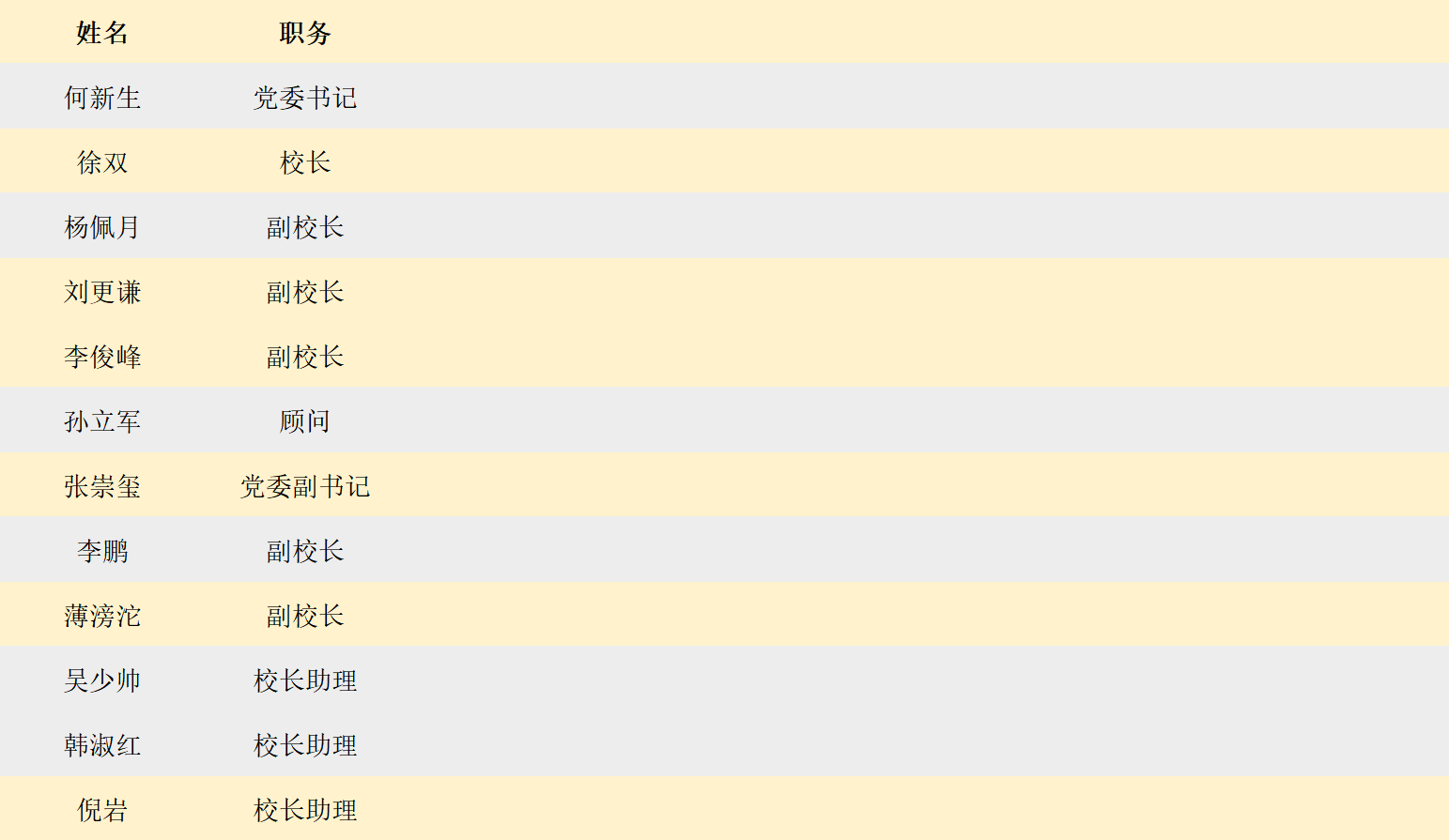 领导简介111.png