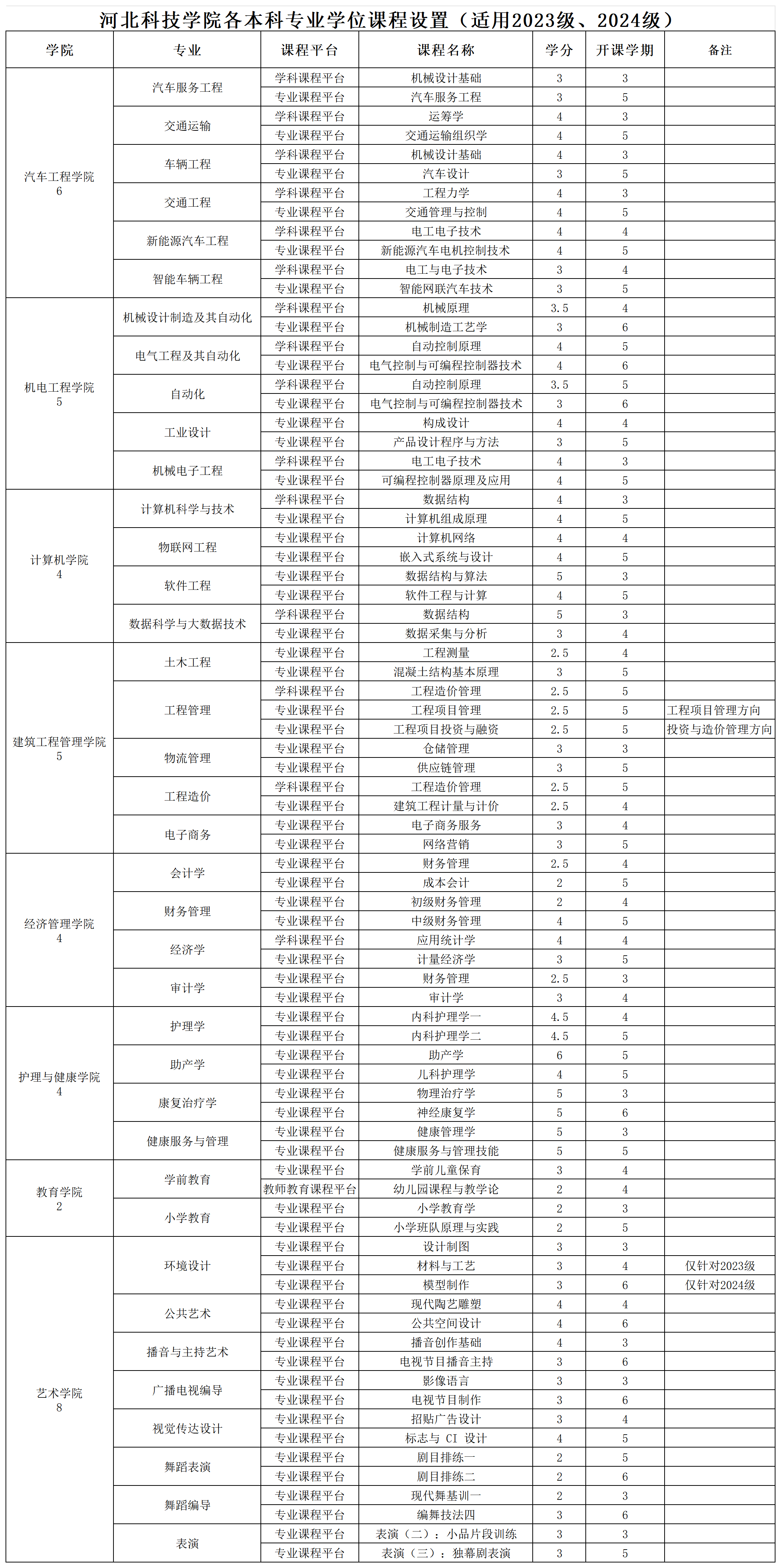 beat365各专业学位课程设置（适用2023级、2024级本科生）_本科学位课程设置(1).png